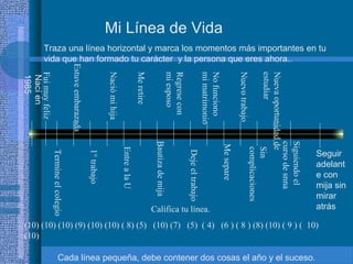 Mi Línea de Vida

Sin
complicaciones

Me separe

Deje el trabajo

Bautiza de mija

Entre a la U

1° trabajo

Termine el colegio

Siguiendo el
curso de snna
Nueva oportunidad de
estudiar

Nuevo trabajo

No funciono
mi matrimonio

Regrese con
mi esposo

Me retire

Nació mi hija

Fui muy feliz
Nací en
1985

Estuve embarazada

Traza una línea horizontal y marca los momentos más importantes en tu
vida que han formado tu carácter y la persona que eres ahora..

Califica tu línea.

Seguir
adelant
e con
mija sin
mirar
atrás

(10) (10) (10) (9) (10) (10) ( 8) (5) (10) (7) (5) ( 4) (6 ) ( 8 ) (8) (10) ( 9 ) ( 10)
(10)
Cada línea pequeña, debe contener dos cosas el año y el suceso.

 
