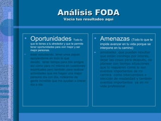 Análisis FODA
Vacía tus resultados aquí

• Oportunidades Todo lo
que te tienes a tu alrededor y que te permite
tener oportunidades para vivir mejor y ser
mejor personas.

•

estar estudiando, tener unos papas
apoyándome en todo lo que
decido, tener tiempo para mis amigos
así como para mí misma en cuestiones
espirituales pero también para realizar
actividades que me hagan una mejor
persona día con día, rodearme de
gente increíble que me ayudan a crecer
día a día.

• Amenazas (Todo lo que te
•

impide avanzar en tu vida porque se
interpone en tu camino)
amistades que pueden resultar
que están conmigo por interés,
dejar las cosas para después, no
planear con tiempo situaciones
que lo requieren como lo son
eventos importantes de mi
carrera como intercambios o
elección de modalidad y también
eventos importantes ya en mi
vida profesional .

 