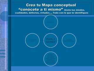Crea tu Mapa conceptual
“conócete a ti mismo” Anota tus miedos,

cualidades, defectos, virtudes…, Todo con lo que te identifiques

 
