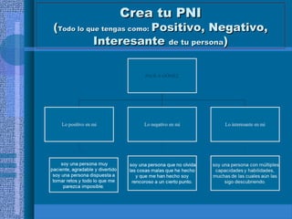 Crea tu PNI

(Todo lo que tengas como: Positivo, Negativo,
Interesante de tu persona)

 