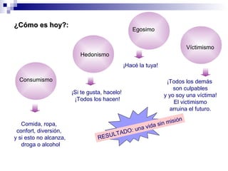 Comida, ropa,
confort, diversión,
y si esto no alcanza,
droga o alcohol
¿Cómo es hoy?:¿Cómo es hoy?:
¡Si te gusta, hacelo!
¡Todos los hacen!
¡Todos los demás
son culpables
y yo soy una víctima!
El victimismo
arruina el futuro.
Consumismo
Hedonismo
Víctimismo
Egosimo
¡Hacé la tuya!
RESULTADO: una vida sin misión
 
