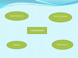 DESCONFIANZAPERFECCIONISMODEBILIDADESIMPACIENCIATIMIDEZ