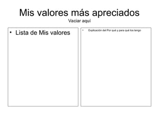 Mis valores más apreciados
Vaciar aquí
• Lista de Mis valores
• Explicación del Por qué y para qué los tengo
 