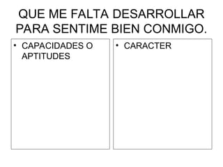QUE ME FALTA DESARROLLAR
PARA SENTIME BIEN CONMIGO.
• CAPACIDADES O
APTITUDES
• CARACTER
 