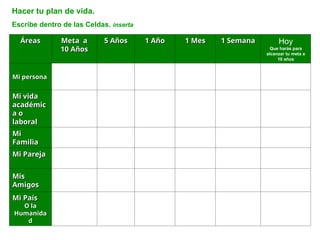 Áreas
Áreas Meta a
Meta a
10 Años
10 Años
5 Años
5 Años 1 Año
1 Año 1 Mes
1 Mes 1 Semana
1 Semana Hoy
Que harás para
alcanzar tu meta a
10 años
Mi persona
Mi persona
Mi vida
Mi vida
académic
académic
a o
a o
laboral
laboral
Mi
Mi
Familia
Familia
Mi Pareja
Mi Pareja
Mis
Mis
Amigos
Amigos
Mi País
Mi País
O la
O la
Humanida
Humanida
d
d
Hacer tu plan de vida.
Escribe dentro de las Celdas. inserta
 