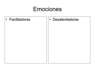 Emociones
• Facilitadoras • Desalentadoras
 