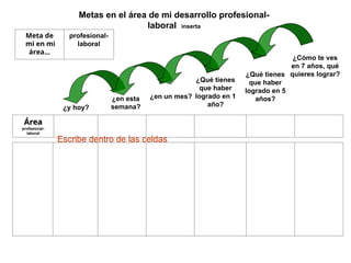 Metas en el área de mi desarrollo profesional-
laboral inserta
Área
Área
profesional-
laboral
¿Cómo te ves
en 7 años, qué
quieres lograr?
¿Qué tienes
que haber
logrado en 5
años?
¿Qué tienes
que haber
logrado en 1
año?
¿en un mes?
¿en esta
semana?
¿y hoy?
Meta de
mi en mi
área...
profesional-
laboral
Escribe dentro de las celdas
 