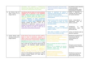 intercambio, hace preguntas y contribuciones
relevantes que responden a las ideas y puntos de
vista de otros, enriqueciendo el tema tratado.
siguientes instrumentos: Convención sobre
los Derechos del Niño y Código de los niños y
adolescentes.
para difundir nuestros derechos
y responsabilidades
presentando poemas, textos
argumentativos e historietas.
2. Lee diversos tipos de
textos escritos en su
lengua materna.
Lee diversos tipos de textos con varios elementos
complejos en su estructura y con vocabulario
variado. Obtiene información e integra datos que
están en distintas partes del texto. Realiza
inferencias locales a partir de información explícita e
implícita. Interpreta el texto considerando
información relevante y complementaria para
construir su sentido global. Reflexiona sobre
aspectos variados del texto a partir de su
conocimiento y experiencia. Evalúa el uso del
lenguaje, la intención de los recursos textuales y el
efecto del texto en el lector a partir de su
conocimiento y del contexto sociocultural.
- Deduce el signiﬁcado de palabras y
expresiones (sentido ﬁgurado, refranes, etc.)
a partir de información explícita.
Interpreta la información del texto con sus
propias palabras.
- Deduce el tema central, las ideas principales
y las conclusiones, en textos con varios
elementos complejos en su estructura y con
diversidad temática.
- Jerarquiza ideas principales y
complementarias a partir de información
explícita e implícita.
- Opina sobre el propósito y la postura del
autor en el texto y sustenta sus ideas.
Leemos y deducimos el
contenido del texto ¿Cuáles
son nuestros derechos?
Leemos comprendemos y
reflexionamos sobre los
deberes y derechos.
Identificamos un texto
argumentativo sobre los
derechos del niño.
Leemos una historieta sobre los
derechos y opinamos.
3. Escribe diversos tipos
de textos escritos en su
lengua materna.
Escribe diversos tipos de textos de forma reflexiva.
Adecúa su texto al destinatario, propósito y el
registro, a partir de su experiencia previa y de algunas
fuentes de información complementarias. Organiza y
desarrolla lógicamente las ideas en torno a un tema y
las estructura en párrafos. Establece relaciones entre
ideas a través del uso adecuado de algunos tipos de
conectores y de referentes; emplea vocabulario
variado. Utiliza recursos ortográficos para separar
expresiones, ideas y párrafos con la intención de
darle claridad y sentido a su texto. Reflexiona y
evalúa de manera permanente la coherencia y
cohesión de las ideas en el texto que escribe, así
como el uso del lenguaje para argumentar o reforzar
sentidos y producir efectos en el lector según la
situación comunicativa.
- Establece el propósito de escritura.
- Ordena sus ideas en un esquema en torno a
la estructura de la historieta.
- Escribe su historieta teniendo en cuenta su
estructura y características.
- Revisa el contenido del texto en relación a
lo planiﬁcado.
- Revisa si se ha empleado los recursos
ortográﬁcos básicos para dar claridad,
corrección y sentido al texto.
- Establece el propósito de escritura.
- Escribe la primera versión del poema
ordenándolo en estrofas.
- Utiliza recursos ortográficos en la redacción.
- Planificamos y Escribimos una
historieta para difundir
nuestro derecho a la
identidad.
- Revisamos nuestra historieta
para difundir nuestro derecho a
la identidad.
- Planificamos la escritura de
nuestro poema sobre los
derechos del niño del niño.
 