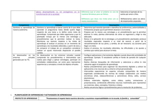Iglesia desempeñando su rol protagónico en la
transformación de la sociedad.
- Diferencia que el amor al prójimo es una de
nuestras fortalezas para ser felices.
- Reflexiona que Jesús nos invita amar con su
nuevo mandamiento.
- Valoramos el ejemplo de los
santos por amor a Dios.
- Reflexionamos sobre Las obras
de misericordia corporales
I. PLANIFICADOR DE EXPERIENCIAS Y ACTIVIDADES DE APRENDIZAJE
PROYECTO DE APRENDIZAJE “Promovemos el respeto hacia nuestros derechos y asumimos responsabilidades en la escuela, la familia y comunidad”
Competencia Estándar Desempeños
Gestiona su aprendizaje de
manera autónoma.
Gestiona su aprendizaje al darse cuenta de lo que debe
aprender al preguntarse hasta dónde quiere llegar
respecto de una tarea y la define como meta de
aprendizaje. Comprende que debe organizarse y que lo
planteado incluya por lo menos una estrategia y
procedimientos que le permitan realizar la tarea.
Monitorea sus avances respecto a las metas de
aprendizaje al evaluar el proceso en un momento de
aprendizaje y los resultados obtenidos, a partir de esto y
de comparar el trabajo de un compañero considerar
realizar un ajuste mostrando disposición al posible
cambio.
- Determina qué necesita aprender e identifica las preferencias, potencialidades y
limitaciones propias que le permitirán alcanzar o no la tarea.
- Propone por lo menos una estrategia y un procedimiento que le permitan
alcanzar la meta; plantea alternativas de cómo se organizará y elige la más
adecuada.
- Revisa si la aplicación de la estrategia y el procedimiento planteados produce
resultados esperados respecto a su nivel de avance, a partir de la
retroalimentación de sus pares, y cambia, de ser necesario, sus acciones para
llegar a la meta.
- Explica el proceso, los resultados obtenidos, las dificultades y los ajustes y
cambios que realizó para alcanzar la meta.
Se desenvuelve en los
entornos virtuales
generados por las TIC.
Se desenvuelve en los entornos virtuales cuando
comprende los procedimientos e intercambios que
realiza para elegir y aplicar estrategias, participar en
actividades colaborativas, así como para representar
experiencias y conceptos a través de objetos virtuales.
- Configura aplicaciones y herramientas digitales cuando desarrolla actividades de
aprendizaje. Ejemplo: El estudiante cambia el fondo de pantalla de cualquier
dispositivo.
- Realiza diversas búsquedas de información y selecciona y utiliza lo más
relevante según el propósito de aprendizaje.
- Realiza procedimientos para organizar los documentos digitales y utilizar las
aplicaciones o los recursos de su entorno virtual personalizado.
- Intercambia experiencias en espacios virtuales compartidos de manera
organizada considerando las normas de trabajo colaborativo con medios
sincrónicos (chat, videoconferencia) y asincrónicos (foros, wikis, correos
electrónicos).
- Elabora materiales digitales, como videos, audios, animaciones y
presentaciones, combinando diferentes recursos multimedia para representar
sus vivencias, ideas, conceptos, historias o relatos.
- Realiza secuencias lógica o procedimientos para la resolución de problemas.
 
