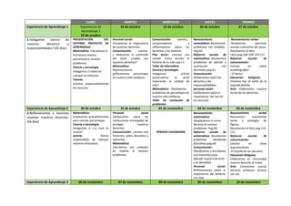 LUNES MARTES MIÉRCOLES JUEVES VIERNES
Experiencia de Aprendizaje 1 Experiencia de
Aprendizaje 1
23 de octubre
24 de octubre 25 de octubre 26 de octubre 27 de octubre
1.Indagamos acerca de
nuestros derechos y
responsabilidades? (05 días)
PRESENTACIÓN DEL
SEPTIMO PROYECTO DE
APRENDIZAJE:
Matemática. Calculamos la
frecuencia relativa
porcentual al resolver
problemas.
Ciencia y tecnología
Indagamos si todos los
cuerpos se calientan
Tutoría:
Usamos responsablemente
los recursos
Personal social:
Conocemos la importancia
de nuestros derechos.
Comunicación: Leemos
y deducimos el contenido
del texto: ¿cuáles son
nuestros derechos?
Matemática:
Representamos
gráficamente porcentajes
en nuestra vida cotidiana.
Comunicación: Leemos,
comprendemos y
reflexionamos sobre los
derechos y los deberes
Plan lector: Leemos una
novela: Cómo escribir la
historia de tu vida cap.I-II
Taller de informática
Ciencia y tecnología:
Indagamos ¿Cómo
preservamos la salud
mejorando la calidad de
vida?
Matemática: - Resolvemos
problemas de porcentajes en
nuestra vida cotidiana.
Taller de resolución de
problemas
Razonamiento
matemático: Resolvemos
problemas con medidas.
Pag.60
Refuerzo escolar de
matemática: Resolvemos
problemas de adición y
sustracción con
decimales.pag.61
Comunicación:
Deliberamos sobre los
derechos y las
responsabilidades.
personal social: -
Deliberamos sobre la
importancia del uso de
los recursos.
Razonamiento verbal
Resolvemos ejercicios
usando conectores de causa.
Resolvemos el libro
Libro pag.108-109-110-111.
Refuerzo escolar de
comunicación:
Leemos un relato
autobiográfico
: El horno.
Educación Religiosa: -
Vivamos hoy al estilo de la
sagrada familia.
Arte: Elaboramos nuestro
mural de los derechos.
Experiencia de Aprendizaje 2 30 de octubre 31 de octubre 01 de noviembre 02 de noviembre 03 de noviembre
2.Reflexionamos y hacemos
respetar nuestros derechos.
(04 días)
Matemática:
Empleamos procedimientos
para calcular porcentajes.
Ciencia y tecnología:
Indagamos si ¿La luna se
mueve?
tutoria: Somos
responsables de manejar
nuestras emociones.
Personal social
Deliberamos sobre las
instituciones encargadas de
proteger nuestros
derechos.
Comunicación: Leemos una
historieta sobre derechos y
opinamos.
Matemática:
Calculamos con unidades
de medida al resolver
problemas.
FERIADO CALENDARIO
Razonamiento
matemático:
Desplazamos la coma
decimal al resolver
problemas. Pag.68
Refuerzo escolar de
matemática: Resolvemos
problemas dividiendo
fracciónes.pag.66
Comunicación:
Planificamos y Escribimos
una historieta para
difundir nuestro derecho
a la identidad.
Personal social:
Reflexionamos sobre la
importancia del derecho
a la vida.
Razonamiento verbal
Razonamos resolviendo
series y analogías de
figuras..
Resolvemos el libro pag.114-
115
Refuerzo escolar de
comunicación:
Leemos un texto
argumantativo
:El orgullo de ser peruano.
Educación Religiosa
Celebramos en comunidad
nuestro derecho al credo.
Arte: Conocemos nuevas
técnicas artísticas: pintura
con sal.
Experiencia de Aprendizaje 3 06 de noviembre 07 de noviembre 08 de noviembre 09 de noviembre 10 de noviembre
 