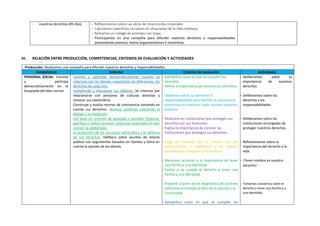 nuestros derechos.(05 días) - Reflexionamos sobre Las obras de misericordia corporales
- Calculamos superficies circulares en situaciones de la vida cotidiana.
- Relizamos un collage de animales con hojas.
- Participamos en una campaña para difundir nuestros derechos y responsabilidades
presentando poemas, textos argumentativos e historietas.
VI. RELACIÓN ENTRE PRODUCCIÓN, COMPETENCIAS, CRITERIOS DE EVALUACIÓN Y ACTIVIDADES
Producción: Realizamos una campaña para difundir nuestros derechos y responsabilidades..
Competencia Estándar Criterios de evaluación Actividades
PERSONAL SOCIAL Convive
y participa
democráticamente en la
búsqueda del bien común
Convive y participa democráticamente cuando se
relaciona con los demás, respetando las diferencias, los
derechos de cada uno,
cumpliendo y evaluando sus deberes. Se interesa por
relacionarse con personas de culturas distintas y
conocer sus costumbres.
Construye y evalúa normas de convivencia tomando en
cuenta sus derechos. Maneja conflictos utilizando el
diálogo y la mediación
con base en criterios de igualdad o equidad. Propone,
planifica y realiza acciones colectivas orientadas al bien
común, la solidaridad,
la protección de las personas vulnerables y la defensa
de sus derechos. Delibera sobre asuntos de interés
público con argumentos basados en fuentes y toma en
cuenta la opinión de los demás.
- Ejemplifica casos en que se cumplen los
derechos.
- Define la importancia de conocer sus derechos.
- Deliberan sobre sus derechos Y
responsabilidades para facilitar la convivencia
armoniosa en colectivo: casa, escuela, espacios
públicos.
- Relaciona las instituciones que protegen sus
derechos con sus funciones.
- Explica la importancia de conocer las
instituciones que protegen sus derechos.
- Exige ser llamado por su nombre (no por
sobrenombres o apelativos) y de manera
apropiada en cualquier circunstancia.
- Menciona acciones y la importancia de tener
una familia y una identidad.
- Evalúa si se cumple el derecho a tener una
familia y una identidad.
- Propone, a partir de un diagnóstico de acciones
colectivas orientadas al bien de la escuela o la
Comunidad.
- Ejemplifica casos en que se cumplen los
- Deliberamos sobre la
importancia de nuestros
derechos.
- Deliberamos sobre los
derechos y las
responsabilidades.
- Deliberamos sobre las
instituciones encargadas de
proteger nuestros derechos.
- Reflexionamos sobre la
importancia del derecho a la
vida.
- ¡Tener nombre es nuestro
derecho!
- Tomamos conciencia sobre el
derecho a tener una familia y a
una identidad.
 
