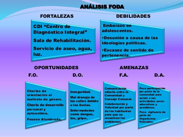 proyecto comunitario