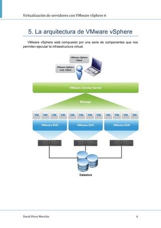 Virtualización de servidores con VMware vSphere 6
David Pérez Moriche 6
5. La arquitectura de VMware vSphere
VMware vSphere está compuesto por una serie de componentes que nos
permiten ejecutar la infraestructura virtual.
 