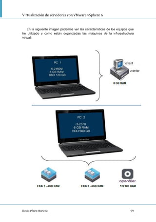 Virtualización de servidores con VMware vSphere 6
David Pérez Moriche 99
En la siguiente imagen podemos ver las características de los equipos que
he utilizado y como están organizadas las máquinas de la infraestructura
virtual:
 