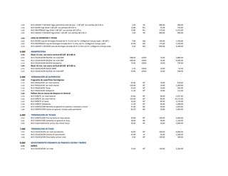 3.540 M.O LIGADO Y VACIADO Vigas perimetral nivel de piso = 4 Ø 3/8" con estribos @ 0.20 m. 1.00 PA 900.00 900.00
3.530 M.O ACERO Viga dintel 4 Ø 3/8" con estribos @ 0.20 m. 13.80 M.L 55.00 759.00
3.540 M.O ENCOFRADO Viga dintel 4 Ø 3/8" con estribos @ 0.20 m. 13.80 M.L 175.00 2,415.00
3.550 M.O LIGADO Y VACIADO Viga dintel 4 Ø 3/8" con estribos @ 0.20 m. 1.00 PA 900.00 900.00
3.600 LOSA DE ENTREPISO Y TECHO -
3.610 M.O ACERO Losa de Hormigon Armado de H= 0.12m con Fc= 210kg/cm2 incluye vuelo ( Ø 3/8") 7.00 QQ 190.00 1,330.00
3.620 M.O ENCOFRADO Losa de Hormigon Armado de H= 0.12m con Fc= 210kg/cm2 incluye vuelo 42.00 M2 175.00 7,350.00
3.630 M.O LIGADO Y VACIADO Losa de Hormigon Armado de H= 0.12m con Fc= 210kg/cm2 incluye vuelo 5.04 M3 850.00 4,284.00
4.000 MAMPOSTERIA -
4.100 Block 15 cms. con acero vertical=Ø 3/8" @ 0.80 m. -
0.010 M.O COLOCACION BLOCKS 1er nivel BNP 288.00 UNDS 10.00 2,880.00
4.010 M.O COLOCACION BLOCKS 1er nivel SNP 940.00 UNDS 10.00 9,400.00
4.110 M.O COLOCACION BLOCKS Antepecho 73.00 UNDS 10.00 730.00
4.200 Block 10 cms. con acero vertical=Ø 3/8" @ 0.80 m. -
4.210 M.O COLOCACION BLOCK SBNP 5.20 UNDS 10.00 52.00
4.220 M.O COLOCACION BLOCKS 1er nivel SNP 59.80 UNDS 10.00 598.00
-
5.000 TERMINACIÓN DE SUPERFICIES -
5.100 Fraguache de superficies hormigones -
5.110 M.O FRAGUECHE 1er nivel exterior 65.86 M² 10.00 658.60
5.120 M.O FRAGUACHE 1er nivel interior 126.90 M² 10.00 1,269.00
5.130 M.O FRAGUACHE Techo 42.00 M² 10.00 420.00
5.140 M.O FRAGUACHE Antepecho 11.20 M² 10.00 112.00
5.200 Pañete liso en muros de bloques en General -
5.210 M.O PAÑETE 1er nivel exterior 65.86 M² 90.00 5,927.40
5.220 M.O PAÑETE 1er nivel interior 126.90 M² 80.00 10,152.00
5.230 M.O PAÑETE En techo 42.00 M² 85.00 3,570.00
5.240 M.O PAÑETE Antepecho 11.20 M² 90.00 1,008.00
5.250 M.O CONFECCION Mocheta en general en puertas y ventanas y muros 41.60 ML 40.00 1,664.00
5.260 M.O CONFECCION Cantos en general, incluye vuelo perímetral 83.20 ML 20.00 1,664.00
-
6.000 TERMINACION DE TECHOS -
6.010 M.O CONFECCION Fino de techo en losas planas 40.00 M² 100.00 4,000.00
6.020 M.O CONFECCION Zabaletas en general en losas 28.00 ML 40.00 1,120.00
6.030 M.O Impermebilizante acrilico dos manos lanco 40.00 M² 50.00 2,000.00
-
7.000 TERMINACION DE PISOS -
7.010 M.O COLOCACION 1er nivel porcelanato 40.00 M² 200.00 8,000.00
7.020 M.O COLOCACION Zocalos en porcelanato 45.80 ml 50.00 2,290.00
7.030 M.O COLOCACION Pisos baños primer nivel 2.00 M² 150.00 300.00
-
8.000 REVESTIMIENTO CERAMICA EN PAREDES COCINA Y BAÑOS -
8.100 BAÑOS -
8.110 M.O COLOCACION 1er nivel 15.00 M² 150.00 2,250.00
 