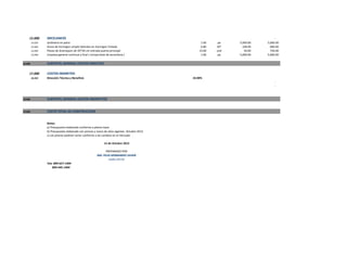 15.000 MICELANEOS -
15.010 Jardineria en patio 1.00 pa 5,000.00 5,000.00
15.020 Acera de hormigon simple laterales en hormigon frotado 6.80 M² 100.00 680.00
15.030 Piezas de Gramaquin de 20*20 cm entrada puerta principal 15.00 und 50.00 750.00
15.040 Limpieza general continua y final ( incluye bote de escombros ) 1.00 pa 5,000.00 5,000.00
16.000 SUBTOTAL GENERAL COSTOS DIRECTOS
17.000 COSTOS INDIRETOS
16.010 Dirección Técnica y Beneficio 10.00%
-
-
18.000 SUBTOTAL GENERAL GASTOS INDIRECTOS
19.000 COSTO TOTAL DE CONSTRUCCION
Notas:
a) Presupuesto elaborado conforme a planos tipos
b) Presupuesto elaborado con precios y mano de obra vigentes Octubre 2012
c) Los precios podrían variar conforme a los cambios en el mercado.
12 de Octubre 2012
PREPARADO POR
ING: FELIX HERNANDEZ JAVIER
Codia 23110
Tels: 809-657-1404
809-445-1404
 