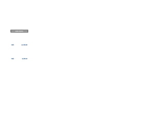 SUB-TOTAL
12,760.00RD$
8,104.56RD$
 