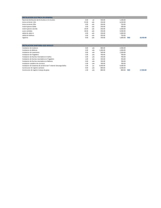 INSTALACION ELECTRICA EN GENERAL -
Panel de distribucion de 8 circuitos a 12 circuitos 2.00 ud 550.00 1,100.00
toma corriente 110v 25.00 uds 250.00 6,250.00
toma corriente 220v 3.00 uds 250.00 750.00
Insterruptores doble 2.00 uds 250.00 500.00
Insterruptores sencillo 10.00 uds 250.00 2,500.00
Luces cenitales 18.00 uds 250.00 4,500.00
salida de cable tv 4.00 uds 250.00 1,000.00
salida de telefono 3.00 uds 250.00 750.00
registros 4.00 uds 250.00 1,000.00 18,350.00RD$
INSTALACION SANITARIA DOS NIVELES -
Instalacion de inodoros 3.00 uds 800.00 2,400.00
Instalacion de Bañeras 2.00 uds 1,200.00 2,400.00
Instalacion de Lavamanos 3.00 uds 500.00 1,500.00
Instalacion de Fragadero 1.00 uds 700.00 700.00
Instalacion de Duchas mezcladora en baños 2.00 uds 350.00 700.00
Instalacion de Duchas mezcladora en Fragadero 1.00 uds 350.00 350.00
Instalacion de Duchas mezcladora en Bañeras 2.00 uds 350.00 700.00
Instalacion Lavadero de una boca 1.00 uds 700.00 700.00
Instalacion de tubeerias de arrastre de 4" exterior descarga baños 1.00 pa 4,500.00 4,500.00
Construcion de registro sanitario 4.00 uds 800.00 3,200.00
Construcion de registro trampa de grasa 1.00 uds 800.00 800.00 17,950.00RD$
 