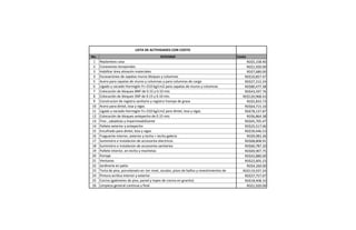 No. Costo
1 RD$5,158.40
2 RD$1,920.00
3 RD$7,680.00
4 RD$10,857.47
5 RD$27,212.24
6 RD$80,477.38
7 RD$43,597.76
8 RD$120,968.43
9 RD$5,833.73
10 RD$64,715.10
11 RD$78,137.87
12 RD$6,864.38
13 RD$45,705.47
14 RD$25,517.06
15 RD$39,446.53
16 RD$9,983.36
17 RD$68,808.91
18 RD$60,787.20
19 RD$69,907.75
20 RD$42,880.00
21 RD$22,605.23
22 RD$4,160.00
23 RD$119,937.24
24 RD$37,757.07
25 RD$18,408.33
26 RD$1,920.00
LISTA DE ACTIVIDADES CON COSTO
Actividad
Replanteos casa
Conexiones temporales
Habilitar área almacén materiales
Excavaciones de zapatas muros bloques y columnas
Acero para zapatas de muros y columnas y para columnas de carga
Ligado y vaciado Hormigón Fc=210 kg/cm2 para zapatas de muros y columnas
Colocación de bloques BNP de 0.15 y 0.10 mts
Colocación de bloques SNP de 0.15 y 0.10 mts
Construcion de registro sanitario y registro trampa de grasa
Acero para dintel, losa y vigas
Ligado y vaciado Hormigón Fc=210 kg/cm2 para dintel, losa y vigas
Colocación de bloques antepecho de 0.15 mts
Fino , zabaletas y impermeabilizante
Pañete exterior y antepecho
Encofrado para dintel, losa y vigas
Fraguache interior, exterior y techo + techo galeria
Suministro e instalacion de accesorios electricos
Suministro e instalacion de accesorios sanitarios
Pintura acrilica interior y exterior
Cocina (gabinetes de piso, pared y topes de cocina en granito)
Limpieza general continua y final
Pañete interior, en techo y mochetas
Portaje
Ventanas
Jardineria en patio
Torta de piso, porcelanato en 1er nivel, zocalos, pisos de baños y revestimientos de
 