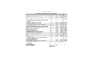 No. Actividad t O $N $L m
1 Replanteos casa 1 1 5,158.40 5,158.40 0.00
2 Conexiones temporales 1 1 1,920.00 1,920.00 0.00
3 Habilitar área almacén materiales 2 1 7,680.00 10,944.00 3,264.00
4 Excavaciones de zapatas muros bloques y columnas 2 1 10,857.47 15,471.90 4,614.43
5 Acero para zapatas de muros y columnas y para columnas de carga 3 2 27,212.24 42,632.52 15,420.27
6
Ligado y vaciado Hormigón Fc=210 kg/cm2 para zapatas de muros y
columnas
1 1 80,477.38 80,477.38 0.00
7 Colocación de bloques BNP de 0.15 y 0.10 mts 3 2 43,597.76 68,303.16 24,705.40
8 Colocación de bloques SNP de 0.15 y 0.10 mts 4 3 120,968.43 198,085.80 77,117.37
9 Construcion de registro sanitario y registro trampa de grasa 5 4 5,833.73 9,800.66 3,966.94
10 Acero para dintel, losa y vigas 3 1 64,715.10 101,386.99 18,335.94
11 Ligado y vaciado Hormigón Fc=210 kg/cm2 para dintel, losa y vigas 1 1 78,137.87 78,137.87 0.00
12 Colocación de bloques antepecho de 0.15 mts 2 1 6,864.38 9,781.75 2,917.36
13 Fino , zabaletas y impermeabilizante 5 4 45,705.47 76,785.18 31,079.72
14 Pañete exterior y antepecho 3 2 25,517.06 39,976.73 14,459.67
15 Encofrado para dintel, losa y vigas 14 13 39,446.53 70,581.11 31,134.58
16 Fraguache interior, exterior y techo + techo galeria 1 1 9,983.36 9,983.36 0.00
17 Suministro e instalacion de accesorios electricos 25 24 68,808.91 124,956.98 56,148.07
18 Suministro e instalacion de accesorios sanitarios 25 24 60,787.20 110,389.56 49,602.36
19 Pañete interior, en techo y mochetas 5 4 69,907.75 117,445.01 47,537.27
20 Portaje 6 5 42,880.00 73,253.33 30,373.33
21 Ventanas 6 5 22,605.23 38,617.26 16,012.04
22 Jardineria en patio 4 3 4,160.00 6,812.00 2,652.00
23
Torta de piso, porcelanato en 1er nivel, zocalos, pisos de baños y
revestimientos de baños y cocina
6 5 119,937.24 204,892.79 84,955.55
24 Pintura acrilica interior y exterior 3 2 37,757.07 59,152.74 21,395.67
25 Cocina (gabinetes de piso, pared y topes de cocina en granito) 3 2 18,408.33 28,839.71 10,431.38
26 Limpieza general continua y final 1 1 1,920.00 1,920.00 0.00
m= Pendiente m= Costo/tiempo= ($L-$N)/(t-o)
t= Tiempo Estandar Nota:
o= Tiempo Optimo
$N= Costo a tiempo Estándar
$L= Costo a tiempo Optimo
PRESUPUESTO PARA CONSTRUCCION DE CASA ( 62,0 MT2 )
El valor de $L se obtuvo realizando una relación de tres
con los días a tiempo estándar y su costo asociado. Luego
se consideró el 85% del valor: (
0.85*($N * O)/t )
MATRIZ DE PENDIENTES
 
