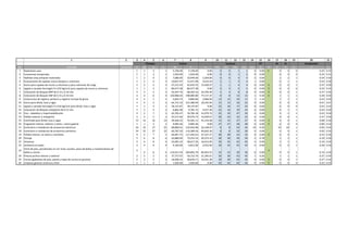 1 2 3 4 5 6 7 8 9 10 11 12 13 14 15 16 17 18 19 20 21
HT HL HI Compresion
No. Actividad Secuencia o M p e $N $L m TR1 IP1 TR2 IP2 dias % CI D D D % σ
1 Replanteos casa 1 1 3 1 5,158.40 5,158.40 0.00 0 0 1 1 0 0.00 C 0 0 0 0.25 0.33
2 Conexiones temporales 1 1 3 1 1,920.00 1,920.00 0.00 0 0 1 2 0 0.00 0 0 0 0.25 0.33
3 Habilitar área almacén materiales 1 2 4 2 7,680.00 10,944.00 3,264.00 0 0 4 4 2 0.00 2 2 1 0.54 0.50
4 Excavaciones de zapatas muros bloques y columnas 1 2 4 2 10,857.47 15,471.90 4,614.43 2 1 4 4 1 0.00 0 1 1 0.54 0.50
5 Acero para zapatas de muros y columnas y para columnas de carga 2 3 5 3 27,212.24 42,632.52 15,420.27 1 1 4 4 0 0.00 C 0 0 1 0.37 0.50
6 Ligado y vaciado Hormigón Fc=210 kg/cm2 para zapatas de muros y columnas 1 1 3 1 80,477.38 80,477.38 0.00 4 4 5 5 0 0.00 C 0 0 0 0.25 0.33
7 Colocación de bloques BNP de 0.15 y 0.10 mts 2 3 5 3 43,597.76 68,303.16 24,705.40 5 5 8 8 0 0.00 C 0 0 1 0.37 0.50
8 Colocación de bloques SNP de 0.15 y 0.10 mts 3 4 6 4 120,968.43 198,085.80 77,117.37 8 8 13 13 1 0.20 C 1 1 1 0.28 0.50
9 Construcion de registro sanitario y registro trampa de grasa 4 5 7 5 5,833.73 9,800.66 3,966.94 13 13 25 17 7 1.32 7 7 1 0.23 0.50
10 Acero para dintel, losa y vigas 1 3 5 3 64,715.10 101,386.99 18,335.94 13 13 16 22 0 0.00 0 0 2 0.67 0.67
11 Ligado y vaciado Hormigón Fc=210 kg/cm2 para dintel, losa y vigas 1 1 3 1 78,137.87 78,137.87 0.00 22 16 17 23 0 0.00 6 0 0 0.25 0.33
12 Colocación de bloques antepecho de 0.15 mts 1 2 4 2 6,864.38 9,781.75 2,917.36 23 16 19 25 6 0.00 6 1 1 0.54 0.50
13 Fino , zabaletas y impermeabilizante 4 5 7 5 45,705.47 76,785.18 31,079.72 25 19 27 33 3 0.00 3 3 1 0.23 0.50
14 Pañete exterior y antepecho 2 3 5 3 25,517.06 39,976.73 14,459.67 30 24 33 33 6 0.00 0 6 1 0.37 0.50
15 Encofrado para dintel, losa y vigas 13 14 16 14 39,446.53 70,581.11 31,134.58 13 13 27 27 0 0.00 C 0 0 1 0.08 0.50
16 Fraguache interior, exterior y techo + techo galeria 1 1 3 1 9,983.36 9,983.36 0.00 27 27 28 28 0 0.00 C 0 0 0 0.00 0.33
17 Suministro e instalacion de accesorios electricos 24 25 27 25 68,808.91 124,956.98 56,148.07 8 8 43 43 10 0.39 10 10 1 0.05 0.50
18 Suministro e instalacion de accesorios sanitarios 24 25 27 25 60,787.20 110,389.56 49,602.36 8 8 33 39 0 0.00 0 0 1 0.05 0.50
19 Pañete interior, en techo y mochetas 4 5 7 5 69,907.75 117,445.01 47,537.27 28 28 33 33 0 0.00 C 0 0 1 0.23 0.50
20 Portaje 5 6 8 6 42,880.00 73,253.33 30,373.33 28 28 39 39 5 0.78 5 5 1 0.19 0.50
21 Ventanas 5 6 8 6 22,605.23 38,617.26 16,012.04 39 34 42 42 3 0.49 2 2 1 0.19 0.50
22 Jardineria en patio 3 4 6 4 4,160.00 6,812.00 2,652.00 39 33 43 43 6 0.00 0 6 1 0.28 0.50
23
Torta de piso, porcelanato en 1er nivel, zocalos, pisos de baños y revestimientos de
baños y cocina
5
6 8 6 119,937.24 204,892.79 84,955.55 33 33 39 39 0 0.00
C
0 0 1 0.19 0.50
24 Pintura acrilica interior y exterior 2 3 5 3 37,757.07 59,152.74 21,395.67 39 39 43 43 1 0.26 1 1 1 0.37 0.50
25 Cocina (gabinetes de piso, pared y topes de cocina en granito) 2 3 5 3 18,408.33 28,839.71 10,431.38 39 39 42 42 0 0.00 C 0 0 1 0.37 0.50
26 Limpieza general continua y final 1 1 3 1 1,920.00 1,920.00 0.00 42 42 43 43 0 0.00 C 0 0 0 0.25 0.33
Tiempos Costos Lecturas
 