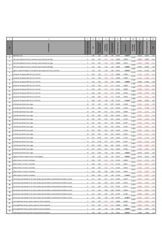 1 2 3 4 5 6 7 8 9 10 11 12 13
Dia
a(Actividades)
e(DiasProgramados)
1/e
DiasTranscurridos
(Programados)
Porcentaje
Programados
PorcentajeReal
fa(FactorAvance)
Avancedea
Porcentaje
acumulado
AvancedelProyecto
AvanceProgramado
E(p)
1 Replanteos casa 1 1.00 1.00 1.00 1.00 0.0233 0.0233 T 0.0233 0.0233 1.00
2 T 0.0233
Acero para zapatas de muros y columnas y para columnas de carga 3 0.33 1.00 0.33 0.00 0.0698 0.0000 0.0233 0.0465 0.50
3 T 0.0233
Acero para zapatas de muros y columnas y para columnas de carga 3 0.33 2.00 0.66 0.60 0.0698 0.0419 0.0651 0.0698 0.93
4 T 0.0233
Acero para zapatas de muros y columnas y para columnas de carga 3 0.33 3.00 1.00 1.00 0.0698 0.0698 T 0.0930 0.0930 1.00
5 T 0.0930
Ligado y vaciado Hormigón Fc=210 kg/cm2 para zapatas de muros y columnas 1 1.00 1.00 1.00 1.00 0.0233 0.0233 T 0.1163 0.1163 1.00
6 T 0.1163
Colocación de bloques BNP de 0.15 y 0.10 mts 3 0.33 1.00 0.33 0.00 0.0698 0.0000 0.1163 0.1395 0.83
7 T 0.1163
Colocación de bloques BNP de 0.15 y 0.10 mts 3 0.33 2.00 0.66 0.00 0.0698 0.0000 0.1163 0.1628 0.71
8 T 0.1163
Colocación de bloques BNP de 0.15 y 0.10 mts 3 0.33 3.00 1.00 1.00 0.0698 0.0698 T 0.1860 0.1860 1.00
9 T 0.1860
Colocación de bloques SNP de 0.15 y 0.10 mts 5 0.20 1.00 0.20 0.00 0.1163 0.0000 0.1860 0.2093 0.89
10 T 0.1860
Colocación de bloques SNP de 0.15 y 0.10 mts 5 0.20 2.00 0.40 0.00 0.1163 0.0000 0.1860 0.2326 0.80
11 T 0.1860
Colocación de bloques SNP de 0.15 y 0.10 mts 5 0.20 3.00 0.60 0.20 0.1163 0.0233 0.2093 0.2558 0.82
12 T 0.1860
Colocación de bloques SNP de 0.15 y 0.10 mts 5 0.20 4.00 0.80 0.70 0.1163 0.0814 0.2674 0.2791 0.96
13 T 0.1860
Colocación de bloques SNP de 0.15 y 0.10 mts 5 0.20 5.00 1.00 1.00 0.1163 0.1163 T 0.3023 0.3023 1.00
14 T 0.3023
Encofrado para dintel, losa y vigas 14 0.07 1.00 0.07 0.07 0.3256 0.0228 0.3251 0.3256 1.00
15 T 0.3023
Encofrado para dintel, losa y vigas 14 0.07 2.00 0.14 0.14 0.3256 0.0456 0.3479 0.3488 1.00
16 T 0.3023
Encofrado para dintel, losa y vigas 14 0.07 3.00 0.21 0.21 0.3256 0.0684 0.3707 0.3721 1.00
17 T 0.3023
Encofrado para dintel, losa y vigas 14 0.07 4.00 0.28 0.28 0.3256 0.0912 0.3935 0.3953 1.00
18 T 0.3023
Encofrado para dintel, losa y vigas 14 0.07 5.00 0.35 0.35 0.3256 0.1140 0.4163 0.4186 0.99
19 T 0.3023
Encofrado para dintel, losa y vigas 14 0.07 6.00 0.42 0.42 0.3256 0.1367 0.4391 0.4419 0.99
20 T 0.3023
Encofrado para dintel, losa y vigas 14 0.07 7.00 0.49 0.49 0.3256 0.1595 0.4619 0.4651 0.99
21 T 0.3023
Encofrado para dintel, losa y vigas 14 0.07 8.00 0.56 0.56 0.3256 0.1823 0.4847 0.4884 0.99
22 T 0.3023
Encofrado para dintel, losa y vigas 14 0.07 9.00 0.63 0.63 0.3256 0.2051 0.5074 0.5116 0.99
23 T 0.3023
Encofrado para dintel, losa y vigas 14 0.07 10.00 0.70 0.70 0.3256 0.2279 0.5302 0.5349 0.99
24 T 0.3023
Encofrado para dintel, losa y vigas 14 0.07 11.00 0.77 0.77 0.3256 0.2507 0.5530 0.5581 0.99
25 T 0.3023
Encofrado para dintel, losa y vigas 14 0.07 12.00 0.84 0.84 0.3256 0.2735 0.5758 0.5814 0.99
26 T 0.3023
Encofrado para dintel, losa y vigas 14 0.07 13.00 0.91 0.91 0.3256 0.2963 0.5986 0.6047 0.99
27 T 0.3023
Encofrado para dintel, losa y vigas 14 0.07 14.00 1.00 1.00 0.3256 0.3256 T 0.6279 0.6279 1.00
28 T 0.6279
Fraguache interior, exterior y techo + techo galeria 1 1.00 1.00 1.00 1.00 0.0233 0.0233 T 0.6512 0.6512 1.00
29 T 0.6512
Pañete interior, en techo y mochetas 5 0.20 1.00 0.20 0.00 0.1163 0.0000 0.6512 0.6744 0.97
30 T 0.6512
Pañete interior, en techo y mochetas 5 0.20 2.00 0.40 0.35 0.1163 0.0407 0.6919 0.6977 0.99
31 T 0.6512
Pañete interior, en techo y mochetas 5 0.20 3.00 0.60 0.70 0.1163 0.0814 0.7326 0.7209 1.02
32 T 0.6512
Pañete interior, en techo y mochetas 5 0.20 4.00 0.80 0.80 0.1163 0.0930 0.7442 0.7442 1.00
33 T 0.6512
Pañete interior, en techo y mochetas 5 0.20 5.00 1.00 1.00 0.1163 0.1163 T 0.7674 0.7674 1.00
34 T 0.7674
Torta de piso, porcelanato en 1er nivel, zocalos, pisos de baños y revestimientos de baños y cocina 6 0.17 1.00 0.17 0.17 0.1395 0.0237 0.7912 0.7907 1.00
35 T 0.7674
Torta de piso, porcelanato en 1er nivel, zocalos, pisos de baños y revestimientos de baños y cocina 6 0.17 2.00 0.34 0.34 0.1395 0.0474 0.8149 0.8140 1.00
36 T 0.7674
Torta de piso, porcelanato en 1er nivel, zocalos, pisos de baños y revestimientos de baños y cocina 6 0.17 3.00 0.51 0.51 0.1395 0.0712 0.8386 0.8372 1.00
37 T 0.7674
Torta de piso, porcelanato en 1er nivel, zocalos, pisos de baños y revestimientos de baños y cocina 6 0.17 4.00 0.68 0.68 0.1395 0.0949 0.8623 0.8605 1.00
38 T 0.7674
Torta de piso, porcelanato en 1er nivel, zocalos, pisos de baños y revestimientos de baños y cocina 6 0.17 5.00 0.85 0.85 0.1395 0.1186 0.8860 0.8837 1.00
39 T 0.7674
Torta de piso, porcelanato en 1er nivel, zocalos, pisos de baños y revestimientos de baños y cocina 6 0.17 6.00 1.00 1.00 0.1395 0.1395 T 0.9070 0.9070 1.00
40 T 0.9070
Cocina (gabinetes de piso, pared y topes de cocina en granito) 3 0.33 1.00 0.33 0.00 0.0698 0.0000 0.9070 0.9302 0.98
41 T 0.9070
Cocina (gabinetes de piso, pared y topes de cocina en granito) 3 0.33 2.00 0.66 0.00 0.0698 0.0000 0.9070 0.9535 0.95
42 T 0.9070
Cocina (gabinetes de piso, pared y topes de cocina en granito) 3 0.33 3.00 1.00 1.00 0.0698 0.0698 T 0.9767 0.9767 1.00
43 T 0.9767
Limpieza general continua y final ( incluye bote de escombros ) 1 1.00 1.00 1.00 1.00 0.0233 0.0233 T 1.0000 1.0000 1.00
 