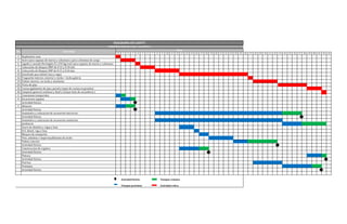 0 1 2 3 4 5 6 7 8 9 10 11 12 13 14 15 16 17 18 19 20 21 22 23 24 25 26 27 28 29 30 31 32 33 34 35 36 37 38 39 40 41 42 43
1 Replanteos casa
5 Acero para zapatas de muros y columnas y para columnas de carga
6 Ligado y vaciado Hormigón Fc=210 kg/cm2 para zapatas de muros y columnas
7 Colocación de bloques BNP de 0.15 y 0.10 mts
8 Colocación de bloques SNP de 0.15 y 0.10 mts
15 Encofrado para dintel, losa y vigas
16 Fraguache interior, exterior y techo + techo galeria
19 Pañete interior, en techo y mochetas
23 Torta de piso
25 Cocina (gabinetes de piso, pared y topes de cocina en granito)
26 Limpieza general continua y final ( incluye bote de escombros )
2 Conexiones temporales
4 Excavacion zapatas
Actividad ficticia
3 Almacen
Actividad ficticia
Suministro y colocacion de accesorios electricos
Actividad ficticia
Suministro y colocacion de accesorios sanitarios
Jardineria
Acero de dinteles y vigas y losa
H.A. dintel, viga y losa
Bloques de antepecho
Fino, zabaleta e impermeablizante de techo
Pañete exterior
Actividad ficticia
Construccion de registro
Actividad ficticia
Pintura
Actividad ficticia
Puertas
Ventanas
Actividad ficticia
Actividad ficticia Tiempos remotos
Tiempos próximos Actividad crítica
DIAGRAMA DE GANTT
CONSTRUCCION DE CASA ( 62,0 MT2 )
No. Actividad
Días
 