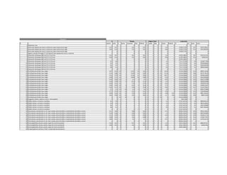 D a avance resto e transc necesario disp faltante d usada disp o neces faltante m e-o resto costo
1 Replanteos casa 1 0 1 1 0 0 0 0 0 0 1 0 0 0 0 0 0
2 Acero para zapatas de muros y columnas y para columnas de carga 0.33 0.67 3 1 2.01 2 0.01 0 0 0 2 1.34 0 15420.27195 1 0.67 10331.58221
3 Acero para zapatas de muros y columnas y para columnas de carga 0.66 0.34 3 2 1.02 1 0.02 0 0 0 2 0.68 0 15420.27195 1 0.34 5242.892464
4 Acero para zapatas de muros y columnas y para columnas de carga 1 0 3 3 0 0 0 0 0 0 2 0 0 15420.27195 1 0 0
5 Ligado y vaciado Hormigón Fc=210 kg/cm2 para zapatas de muros y columnas 1 0 1 1 0 0 0 0 0 0 1 0 0 0 0 0 0
6 Colocación de bloques BNP de 0.15 y 0.10 mts 0.33 0.67 3 1 2.01 2 0.01 0 0 0 2 1.34 0 24705.39853 1 0.67 16552.61701
7 Colocación de bloques BNP de 0.15 y 0.10 mts 0.66 0.34 3 2 1.02 1 0.02 0 0 0 2 0.68 0 24705.39853 1 0.34 8399.8355
8 Colocación de bloques BNP de 0.15 y 0.10 mts 1 0 3 3 0 0 0 0 0 0 2 0 0 24705.39853 1 0 0
9 Colocación de bloques SNP de 0.15 y 0.10 mts 0.2 0.8 5 1 4 4 0 0 0 0 3 2.4 0 77117.37236 2 0.8 123387.7958
10 Colocación de bloques SNP de 0.15 y 0.10 mts 0.4 0.6 5 2 3 3 0 0 0 0 3 1.8 0 77117.37236 2 0.6 92540.84683
11 Colocación de bloques SNP de 0.15 y 0.10 mts 0.6 0.4 5 3 2 2 0 0 0 0 3 1.2 0 77117.37236 2 0.4 61693.89789
12 Colocación de bloques SNP de 0.15 y 0.10 mts 0.8 0.2 5 4 1 1 0 0 0 0 3 0.6 0 77117.37236 2 0.2 30846.94894
13 Colocación de bloques SNP de 0.15 y 0.10 mts 1 0 5 5 0 0 0 0 0 0 3 0 0 77117.37236 2 0 0
14 Encofrado para dintel, losa y vigas 0.07 0.93 14 1 13.02 13 0.02 0 0 0 13 12.09 0 31134.58289 1 0.93 28955.16209
15 Encofrado para dintel, losa y vigas 0.14 0.86 14 2 12.04 12 0.04 0 0 0 13 11.18 0 31134.58289 1 0.86 26775.74129
16 Encofrado para dintel, losa y vigas 0.21 0.79 14 3 11.06 11 0.06 0 0 0 13 10.27 0 31134.58289 1 0.79 24596.32049
17 Encofrado para dintel, losa y vigas 0.28 0.72 14 4 10.08 10 0.08 0 0 0 13 9.36 0 31134.58289 1 0.72 22416.89968
18 Encofrado para dintel, losa y vigas 0.35 0.65 14 5 9.1 9 0.1 0 0 0 13 8.45 0 31134.58289 1 0.65 20237.47888
19 Encofrado para dintel, losa y vigas 0.42 0.58 14 6 8.12 8 0.12 0 0 0 13 7.54 0 31134.58289 1 0.58 18058.05808
20 Encofrado para dintel, losa y vigas 0.49 0.51 14 7 7.14 7 0.14 0 0 0 13 6.63 0 31134.58289 1 0.51 15878.63728
21 Encofrado para dintel, losa y vigas 0.56 0.44 14 8 6.16 6 0.16 0 0 0 13 5.72 0 31134.58289 1 0.44 13699.21647
22 Encofrado para dintel, losa y vigas 0.63 0.37 14 9 5.18 5 0.18 0 0 0 13 4.81 0 31134.58289 1 0.37 11519.79567
23 Encofrado para dintel, losa y vigas 0.7 0.3 14 10 4.2 4 0.2 0 0 0 13 3.9 0 31134.58289 1 0.3 9340.374868
24 Encofrado para dintel, losa y vigas 0.77 0.23 14 11 3.22 3 0.22 0 0 0 13 2.99 0 31134.58289 1 0.23 7160.954066
25 Encofrado para dintel, losa y vigas 0.84 0.16 14 12 2.24 2 0.24 0 0 0 13 2.08 0.24 31134.58289 1 0.16 4981.533263
26 Encofrado para dintel, losa y vigas 0.91 0.09 14 13 1.26 1 0.26 0 0 0 13 1.17 0.26 31134.58289 1 0.09 2802.11246
27 Encofrado para dintel, losa y vigas 1 0 14 14 0 0 0 0 0 0 13 0 0 31134.58289 1 0 0
28 Fraguache interior, exterior y techo + techo galeria 1 0 1 1 0 0 0 0 0 0 1 0 0 4242.928 0 0 0
29 Pañete interior, en techo y mochetas 0.2 0.8 5 1 4 4 0 0 0 0 4 3.2 0 47537.26723 1 0.8 38029.81378
30 Pañete interior, en techo y mochetas 0.4 0.6 5 2 3 3 0 0 0 0 4 2.4 0 47537.26723 1 0.6 28522.36034
31 Pañete interior, en techo y mochetas 0.6 0.4 5 3 2 2 0 0 0 0 4 1.6 0 47537.26723 1 0.4 19014.90689
32 Pañete interior, en techo y mochetas 0.8 0.2 5 4 1 1 0 0 0 0 4 0.8 0 47537.26723 1 0.2 9507.453446
33 Pañete interior, en techo y mochetas 1 0 5 5 0 0 0 0 0 0 4 0 0 47537.26723 1 0 0
34 Torta de piso, porcelanato en 1er nivel, zocalos, pisos de baños y revestimientos de baños y cocina 0.17 0.83 6 1 4.98 5 -0.02 0 0 0 5 4.15 0 84955.54523 1 0.83 70513.10254
35 Torta de piso, porcelanato en 1er nivel, zocalos, pisos de baños y revestimientos de baños y cocina 0.34 0.66 6 2 3.96 4 -0.04 0 0 0 5 3.3 0 84955.54523 1 0.66 56070.65985
36 Torta de piso, porcelanato en 1er nivel, zocalos, pisos de baños y revestimientos de baños y cocina 0.51 0.49 6 3 2.94 3 -0.06 0 0 0 5 2.45 0 84955.54523 1 0.49 41628.21716
37 Torta de piso, porcelanato en 1er nivel, zocalos, pisos de baños y revestimientos de baños y cocina 0.68 0.32 6 4 1.92 2 -0.08 0 0 0 5 1.6 0 84955.54523 1 0.32 27185.77447
38 Torta de piso, porcelanato en 1er nivel, zocalos, pisos de baños y revestimientos de baños y cocina 0.85 0.15 6 5 0.9 1 -0.1 0 0 0 5 0.75 0 84955.54523 1 0.15 12743.33178
39 Torta de piso, porcelanato en 1er nivel, zocalos, pisos de baños y revestimientos de baños y cocina 1 0 6 6 0 0 0 0 0 0 5 0 0 84955.54523 1 0 0
40 Cocina (gabinetes de piso, pared y topes de cocina en granito) 0.33 0.67 3 1 2.01 2 0.01 0 0 0 2 1.34 0 10431.38423 1 0.67 6989.027437
41 Cocina (gabinetes de piso, pared y topes de cocina en granito) 0.66 0.34 3 2 1.02 1 0.02 0 0 0 2 0.68 0 10431.38423 1 0.34 3546.67064
42 Cocina (gabinetes de piso, pared y topes de cocina en granito) 1 0 3 3 0 0 0 0 0 0 2 0 0 10431.38423 1 0 0
43 Limpieza general continua y final ( incluye bote de escombros ) 1 0 1 1 0 0 0 0 0 0 1 0 0 0 0 0 0
Proceso A
% Tiempo Holgura Total a ejecucion
 