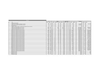 D a avance resto e transc necesario disp faltante d usada disp o neces faltante m e-o resto costo
1 Conexiones temporales 1 0 1 1 0 0 0 1 0 1 1 0 0 0 0 0 0
2 Excavaciones de zapatas muros bloques y columnas 0.5 0.5 2 1 1 1 0 1 0 1 1 0.5 0 4614.4256 1 0.5 2307.2128
3 Excavaciones de zapatas muros bloques y columnas 1 0 2 2 0 0 0 1 0 1 1 0 0 4614.4256 1 0 0
4 Actividad ficticia 1 0 1 1 0 0 0 0 0 0 0 0 0 0 1 0 0
5 Ligado y vaciado Hormigón Fc=210 kg/cm2 para zapatas de muros y columnas 1 0 1 1 0 0 0 0 0 0 1 0 0 0 0 0 0
6 Colocación de bloques BNP de 0.15 y 0.10 mts 0.33 0.67 3 1 2.01 2 0.01 0 0 0 2 1.34 0 24705.39853 1 0.67 16552.61701
7 Colocación de bloques BNP de 0.15 y 0.10 mts 0.66 0.34 3 2 1.02 1 0.02 0 0 0 2 0.68 0 24705.39853 1 0.34 8399.8355
8 Colocación de bloques BNP de 0.15 y 0.10 mts 1 0 3 3 0 0 0 0 0 0 2 0 0 24705.39853 1 0 0
9 Suministro e instalacion de accesorios sanitarios 0.04 0.96 25 1 24 24 0 6 0 6 24 23.04 0 49602.3552 1 0.96 47618.26099
10 Suministro e instalacion de accesorios sanitarios 0.08 0.92 25 2 23 23 0 6 0 6 24 22.08 0 49602.3552 1 0.92 45634.16678
11 Suministro e instalacion de accesorios sanitarios 0.12 0.88 25 3 22 22 0 6 0 6 24 21.12 0 49602.3552 1 0.88 43650.07258
12 Suministro e instalacion de accesorios sanitarios 0.16 0.84 25 4 21 21 0 6 0 6 24 20.16 0 49602.3552 1 0.84 41665.97837
13 Suministro e instalacion de accesorios sanitarios 0.2 0.8 25 5 20 20 0 6 0 6 24 19.2 0 49602.3552 1 0.8 39681.88416
14 Suministro e instalacion de accesorios sanitarios 0.24 0.76 25 6 19 19 0 6 0 6 24 18.24 0 49602.3552 1 0.76 37697.78995
15 Suministro e instalacion de accesorios sanitarios 0.28 0.72 25 7 18 18 0 6 0 6 24 17.28 0 49602.3552 1 0.72 35713.69574
16 Suministro e instalacion de accesorios sanitarios 0.32 0.68 25 8 17 17 0 6 0 6 24 16.32 0 49602.3552 1 0.68 33729.60154
17 Suministro e instalacion de accesorios sanitarios 0.36 0.64 25 9 16 16 0 6 0 6 24 15.36 0 49602.3552 1 0.64 31745.50733
18 Suministro e instalacion de accesorios sanitarios 0.4 0.6 25 10 15 15 0 6 0 6 24 14.4 0 49602.3552 1 0.6 29761.41312
19 Suministro e instalacion de accesorios sanitarios 0.44 0.56 25 11 14 14 0 6 0 6 24 13.44 0 49602.3552 1 0.56 27777.31891
20 Suministro e instalacion de accesorios sanitarios 0.48 0.52 25 12 13 13 0 6 0 6 24 12.48 0 49602.3552 1 0.52 25793.2247
21 Suministro e instalacion de accesorios sanitarios 0.52 0.48 25 13 12 12 0 6 0 6 24 11.52 0 49602.3552 1 0.48 23809.1305
22 Suministro e instalacion de accesorios sanitarios 0.56 0.44 25 14 11 11 0 6 0 6 24 10.56 0 49602.3552 1 0.44 21825.03629
23 Suministro e instalacion de accesorios sanitarios 0.6 0.4 25 15 10 10 0 6 0 6 24 9.6 0 49602.3552 1 0.4 19840.94208
24 Suministro e instalacion de accesorios sanitarios 0.64 0.36 25 16 9 9 0 6 0 6 24 8.64 0 49602.3552 1 0.36 17856.84787
25 Suministro e instalacion de accesorios sanitarios 0.68 0.32 25 17 8 8 0 6 0 6 24 7.68 0 49602.3552 1 0.32 15872.75366
26 Suministro e instalacion de accesorios sanitarios 0.72 0.28 25 18 7 7 0 6 0 6 24 6.72 0 49602.3552 1 0.28 13888.65946
27 Suministro e instalacion de accesorios sanitarios 0.76 0.24 25 19 6 6 0 6 0 6 24 5.76 0 49602.3552 1 0.24 11904.56525
28 Suministro e instalacion de accesorios sanitarios 0.8 0.2 25 20 5 5 0 6 0 6 24 4.8 0 49602.3552 1 0.2 9920.47104
29 Suministro e instalacion de accesorios sanitarios 0.84 0.16 25 21 4 4 0 6 0 6 24 3.84 0 49602.3552 1 0.16 7936.376832
30 Suministro e instalacion de accesorios sanitarios 0.88 0.12 25 22 3 3 0 6 0 6 24 2.88 0 49602.3552 1 0.12 5952.282624
31 Suministro e instalacion de accesorios sanitarios 0.92 0.08 25 23 2 2 0 6 0 6 24 1.92 0 49602.3552 1 0.08 3968.188416
32 Suministro e instalacion de accesorios sanitarios 0.96 0.04 25 24 1 1 0 6 0 6 24 0.96 0 49602.3552 1 0.04 1984.094208
33 Suministro e instalacion de accesorios sanitarios 1 0 25 25 0 0 0 6 0 6 24 0 0 49602.3552 1 0 0
34 Jardineria en patio 0.25 0.75 4 1 3 3 0 6 0 6 3 2.25 0 2652 1 0.75 1989
35 Jardineria en patio 0.5 0.5 4 2 2 2 0 6 0 6 3 1.5 0 2652 1 0.5 1326
36 Jardineria en patio 0.75 0.25 4 3 1 1 0 6 0 6 3 0.75 0 2652 1 0.25 663
37 Jardineria en patio 1 0 4 4 0 0 0 6 0 6 3 0 0 2652 1 0 0
Proceso B
% Tiempo Holgura Total a ejecucion
 