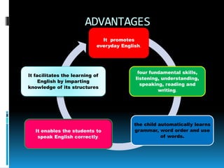 ADVANTAGES
It promotes
everyday English.
four fundamental skills,
listening, understanding,
speaking, reading and
writing.
the child automatically learns
grammar, word order and use
of words.
It enables the students to
speak English correctly.
It facilitates the learning of
English by imparting
knowledge of its structures
 