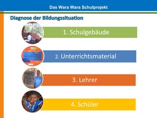 Das Wara Wara Schulprojekt


     1. Schulgebäude


  2. Unterrichtsmaterial



          3. Lehrer


         4. Schüler
 