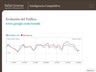 Inteligencia Competitiva



Evolución del Tráfico:
www.google.com/trends
 