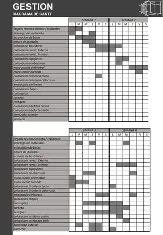 GESTION
DIAGRAMA DE GANTT
 