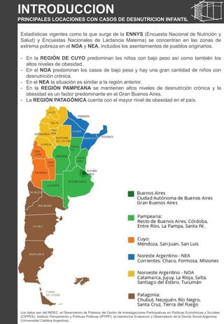 Estadísticas vigentes como la que surge de la ENNYS (Encuesta Nacional de Nutrición y
Salud) y Encuestas Nacionales de Lactancia Materna) se concentran en las zonas de
extrema pobreza en el NOA y NEA, incluidos los asentamientos de pueblos originarios.
- En la REGIÓN DE CUYO predominan los niños con bajo peso así como también los
altos niveles de obesidad.
- En el NOA predominan los casos de bajo peso y hay una gran cantidad de niños con
desnutrición crónica.
- En el NEA la situación es similar a la región anterior.
- En la REGIÓN PAMPEANA se mantienen altos niveles de desnutrición crónica y la
obesidad es un factor predominante en el Gran Buenos Aires.
- La REGIÓN PATAGÓNICA cuenta con el mayor nivel de obesidad en el país.
INTRODUCCION
PRINCIPALES LOCACIONES CON CASOS DE DESNUTRICION INFANTIL
Los datos son del INDEC, el Observatorio de Pobreza del Centro de Investigaciones Participativas en Políticas Económicas y Sociales
(CIPPES), Instituto Pensamiento y Políticas Públicas (IPYPP), la mendocina Evaluecon y Observatorio de la Deuda Social Argentina
(Universidad Católica Argentina).
 