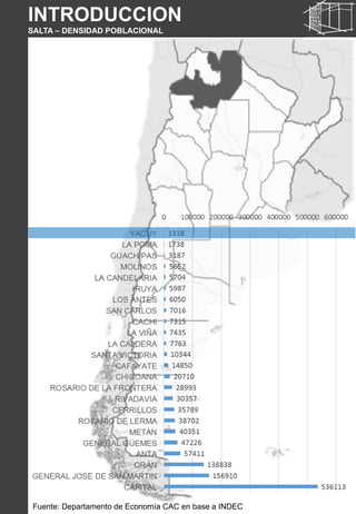 INTRODUCCION
SALTA – DENSIDAD POBLACIONAL
Fuente: Departamento de Economía CAC en base a INDEC
 