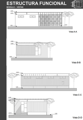 ESTRUCTURA FUNCIONAL
MODULO – VISTAS
 