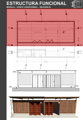 ESTRUCTURA FUNCIONAL
MODULO – CORTE LONGITUDINAL – SECCION 02
 