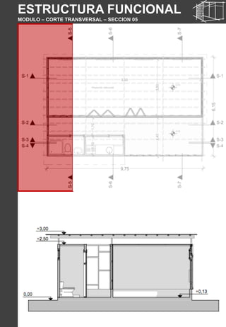 ESTRUCTURA FUNCIONAL
MODULO – CORTE TRANSVERSAL – SECCION 05
 