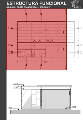 ESTRUCTURA FUNCIONAL
MODULO – CORTE TRANSVERSAL – SECCION 07
 