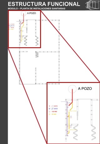 ESTRUCTURA FUNCIONAL
MODULO – PLANTA DE INSTALACIONES SANITARIAS
 
