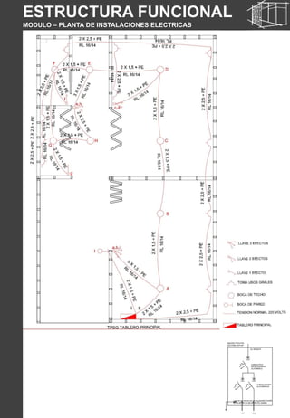 ESTRUCTURA FUNCIONAL
MODULO – PLANTA DE INSTALACIONES ELECTRICAS
 