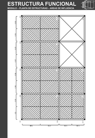 ESTRUCTURA FUNCIONAL
MODULO – PLANTA DE ESTRUCTURAS – AREAS DE INFLUENCIA
 