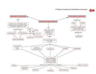 3.5 Mapa Conceptual de habilidades emocionales
                                                 21
 