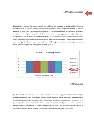 4.5 Población y muestra
                                                                                                           25




La población y muestra fue dada a conocer por medio de una encuesta y la observación, donde se
encontró que en la Escuela Normal Superior De Villavicencio 5 cursos del grado 5° dos por la mañana
y tres por la tarde, cada uno con aproximadamente 42 Estudiantes teniendo en cuenta que solo se va
a realizar la investigación con el grado 5-4, contando con la participación de padres, docente y
estudiantes de este curso de la jornada de la tarde. Se van a realizar unos cuestionamientos acerca
de las habilidades emocionales teniendo en cuenta las preguntas auxiliares y objetivos planteados en
esta investigación. Como muestra se establecieron 30 preguntas dirigidas para las personas que
hacen parte del proyecto de investigación. (Véase figura 0)




                                FIGURA 1: población y muestra


       50                                                                             grado 5-1
       40                                                                             grado 5-2
       30
                                                                                      grado 5-3
       20
                                                                                      GRADO 5-4
       10
        0                                                                             grado 5-5
                                Grados de quinto de la ENSV




                                                                                    4.6 Instrumento




Se plantearon 3 instrumentos, son cuestionamientos que abarcan preguntas de selección múltiple,
abiertas, alternativas, falso y verdadero, acordes para el desarrollo de las preguntas auxiliares que se
han venido estableciendo, las cuales hacen referencia a tanto padres, estudiantes y el docente en el
proceso que lleva el desarrollo de las habilidades emocionales que influyen a la hora de realizar un
trabajo grupal porque además incide en el aprendizaje del niño. Todo esto con el fin de conocer la
evolución emocional que ha tenido el estudiante a lo largo de su vida hasta el momento.
 