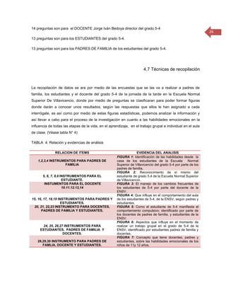 14 preguntas son para el DOCENTE Jorge Iván Bedoya director del grado 5-4
                                                                                                                26
13 preguntas son para los ESTUDIANTES del grado 5-4.

13 preguntas son para los PADRES DE FAMILIA de los estudiantes del grado 5-4.




                                                                       4.7 Técnicas de recopilación



La recopilación de datos se ara por medio de las encuestas que se las va a realizar a padres de
familia, los estudiantes y el docente del grado 5-4 de la jornada de la tarde en la Escuela Normal
Superior De Villavicencio, donde por medio de preguntas se clasificaran para poder formar figuras
donde darán a conocer unos resultados, según las respuestas que ellos le han asignado a cada
interrógate, es así como por medio de estas figuras estadísticas, podemos analizar la información y
así llevar a cabo para el proceso de la investigación en cuanto a las habilidades emocionales en la
influencia de todas las etapas de la vida, en el aprendizaje, en el trabajo grupal e individual en el aula
de clase. (Véase tabla N° 4)

TABLA 4: Relación y evidencias de análisis

              RELACION DE ITEMS                                    EVIDENCIA DEL ANALISIS
                                                     FIGURA 1: Identificación de las habilidades desde la
    1,2,3,4 INSTRUMENTOS PARA PADRES DE              casa de los estudiantes de la Escuela            Normal
                    FAMILIA                          Superior de Villavicencio del grado 5-4 por parte de los
                                                     padres de familia.
                                                     FIGURA 2: Reconocimiento de sí mismo del
       5, 6, 7, 8,9 INSTRUMENTOS PARA EL             estudiante de grado 5.4 de la Escuela Normal Superior
                     ESTUDIANTE.                     de Villavicencio.
        INSTUMENTOS PARA EL DOCENTE                  FIGURA 3: El manejo de los cambios frecuentes de
                     10.11.12.13,14                  los estudiantes de 5-4 por parte del docente de la
                                                     ENSV.
                                                     FIGURA 4: Que influye en el comportamiento del aula
15, 16, 17, 18,19 INSTRUMENTOS PARA PADRES Y         de los estudiantes de 5-4, de la ENSV, según padres y
                    ESTUDIANTES.                     estudiantes.
 20, 21, 22,23 INSTRUMENTO PARA DOCENTES,            FIGURA 5: Como el estudiante de 5-4 manifiesta el
      PADRES DE FAMILIA Y ESTUDIANTES.               comportamiento compulsivo; identificado por parte de
                                                     los docentes de padres de familia, y estudiantes de la
                                                     ENSV.
                                                     FIGURA 6: Aspectos que influye en el momento de
       24, 25, 26,27 INSTRUMENTOS PARA               realizar un trabajo grupal en el grado de 5-4 de la
     ESTUDIANTES, PADRES DE FAMILIA Y                ENSV, identificado por estudiantes padres de familia y
                    DOCENTES.                        docentes.
                                                     FIGURA 7: Concepto que tiene docentes, padres y
   28,29,30 INSTRUMENTO PARA PADRES DE               estudiantes, sobre las habilidades emocionales de los
      FAMLIA, DOCENTE Y ESTUDIANTES.                 niños de 11y 12 años.
 