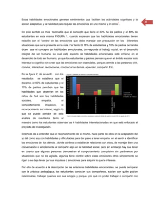 Estas habilidades emocionales generan sentimientos que faciliten las actividades cognitivas y la
                                                                                        1                 31
acción adaptativa; y la habilidad para regular las emociones en uno mismo y en otros .


En este sentido es más razonable que el concepto que tiene el 30% de los padres y el 40% de
estudiantes en esta misma FIGURA 1, cuando expresan que las habilidades emocionales tienen
relación con el “control de las emociones que debe manejar con precaución en las             diferentes
situaciones que se le presenta en la vida. Por tanto El 18% de estudiantes y 10% de padres de familia
dicen que el concepto de habilidades emocionales, corresponde al trabajo social, en el desarrollo
integral del ser humano. Lo cual este aspecto de habilidades emocionales está inmerso en el
desarrollo de todo ser humano, ya que los estudiantes y padres piensan que en el ámbito escolar solo
interesa lo cognitivo sin creer que las emociones son esenciales, porque permite a las personas vivir,
convivir, interactuar, reconocerse, conocer a los demás, aprender, compartir. Etc.

En la figura 2, de acuerdo     con los
resultados       se establece que el
docente, el 60% de estudiantes y el
10% de padres perciben que las
habilidades que observan en los
niños de 5-4 son las habilidades
sociales,          empatía,           el
comportamiento        impulsivo,      el
reconocimiento así mismo; según lo
que se puede percibir         de este
análisis    de   resultados   tanto   el
maestro como los estudiantes observan las 4 habilidades interrelacionadas en que está enfocado el
proyecto de investigación.

Entonces da a entender que el reconocimiento de sí mismo, hace parte de ellos en la aceptación del
yo tal como soy con habilidades y dificultades para dar paso a tener empatía en el sentir e identificar
las emociones de los demás , donde conlleva a establecer relaciones con otros, de manejar bien una
conversación o simplemente al compartir algo en la habilidad social, pero sin embargo hay que tener
en cuenta que algunas personas demuestran el comportamiento compulsivo sin parámetros por
situaciones que no les agrada, algunos tiene control sobre estas emociones otros simplemente se
rigen o se deja llevar por sus impulsos o emociones para adquirir lo que le interesa.

Por ello de acuerdo a la descripción de las anteriores habilidades emocionales, se puede comparar
con la práctica pedagógica; los estudiantes conocían sus compañeros, sabían con quién podían
relacionarse, trabajar quienes son sus amigos y porque, por qué no poder trabajar o compartir con
 