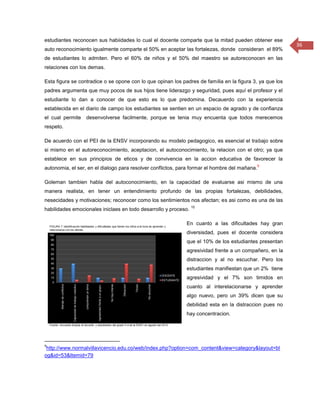estudiantes reconocen sus habiidades lo cual el docente comparte que la mitad pueden obtener ese
                                                                                                          36
auto reconocimiento igualmente comparte el 50% en aceptar las fortalezas, donde consideran el 89%
de estudiantes lo admiten. Pero el 60% de niños y el 50% del maestro se autoreconocen en las
relaciones con los demas.

Esta figura se contradice o se opone con lo que opinan los padres de familia en la figura 3, ya que los
padres argumenta que muy pocos de sus hijos tiene liderazgo y seguridad, pues aquí el profesor y el
estudiante lo dan a conocer de que esto es lo que predomina. Decauerdo con la experiencia
establecida en el diario de campo los estudiantes se sentien en un espacio de agrado y de confianza
el cual permite   desenvolverse facilmente, porque se tenia muy encuenta que todos merecemos
respeto.

De acuerdo con el PEI de la ENSV incorporando su modelo pedagogico, es esencial el trabajo sobre
si mismo en el autoreconocimiento, aceptacion, el autoconocimiento, la relacion con el otro; ya que
establece en sus principios de eticos y de convivencia en la accion educativa de favorecer la
                                                                                               9
autonomia, el ser, en el dialogo para resolver conflictos, para formar el hombre del mañana.

Goleman tambien habla del autoconocimiento, en la capacidad de evaluarse asi mismo de una
manera realista, en tener un entendimiento profundo de las propias fortalezas, debilidades,
nesecidades y motivaciones; reconocer como los sentimientos nos afectan; es asi como es una de las
                                                                 10
habilidades emocionales iniclaes en todo desarrollo y proceso.

                                                             En cuanto a las dificultades hay gran
                                                             diversisdad, pues el docente considera
                                                             que el 10% de los estudiantes presentan
                                                             agresividad frente a un compañero, en la
                                                             distraccion y al no escuchar. Pero los
                                                             estudiantes manifiestan que un 2% tiene
                                                             agresividad y el 7% son timidos en
                                                             cuanto al interelacionarse y aprender
                                                             algo nuevo, pero un 39% dicen que su
                                                             debilidad esta en la distraccion pues no
                                                             hay concentracion.




9
 http://www.normalvillavicencio.edu.co/web/index.php?option=com_content&view=category&layout=bl
og&id=53&Itemid=79
 