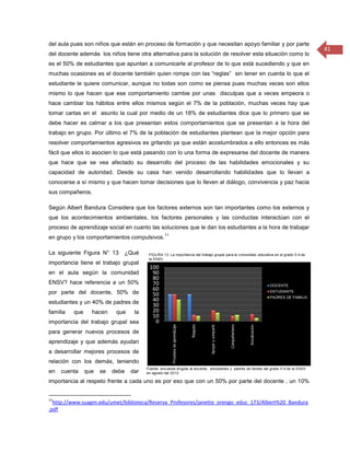 del aula pues son niños que están en proceso de formación y que necesitan apoyo familiar y por parte
                                                                                                          41
del docente además los niños tiene otra alternativa para la solución de resolver esta situación como lo
es el 50% de estudiantes que apuntan a comunicarle al profesor de lo que está sucediendo y que en
muchas ocasiones es el docente también quien rompe con las “reglas” sin tener en cuenta lo que el
estudiante le quiere comunicar, aunque no todas son como se piensa pues muchas veces son ellos
mismo lo que hacen que ese comportamiento cambie por unas disculpas que a veces empeora o
hace cambiar los hábitos entre ellos mismos según el 7% de la población, muchas veces hay que
tomar cartas en el asunto la cual por medio de un 18% de estudiantes dice que lo primero que se
debe hacer es calmar a los que presentan estos comportamientos que se presentan a la hora del
trabajo en grupo. Por último el 7% de la población de estudiantes plantean que la mejor opción para
resolver comportamientos agresivos es gritando ya que están acostumbrados a ello entonces es más
fácil que ellos lo asocien lo que está pasando con lo una forma de expresarse del docente de manera
que hace que se vea afectado su desarrollo del proceso de las habilidades emocionales y su
capacidad de autoridad. Desde su casa han venido desarrollando habilidades que lo llevan a
conocerse a sí mismo y que hacen tomar decisiones que lo lleven al diálogo, convivencia y paz hacia
sus compañeros.

Según Albert Bandura Considera que los factores externos son tan importantes como los externos y
que los acontecimientos ambientales, los factores personales y las conductas interactúan con el
proceso de aprendizaje social en cuanto las soluciones que le dan los estudiantes a la hora de trabajar
                                              11
en grupo y los comportamientos compulsivos.

La siguiente Figura N° 13         ¿Qué
importancia tiene el trabajo grupal
en el aula según la comunidad
ENSV? hace referencia a un 50%
por parte del docente, 50% de
estudiantes y un 40% de padres de
familia   que     hacen     que     la
importancia del trabajo grupal sea
para generar nuevos procesos de
aprendizaje y que además ayudan
a desarrollar mejores procesos de
relación con los demás, teniendo
en   cuenta     que   se   debe    dar
importancia al respeto frente a cada uno es por eso que con un 50% por parte del docente , un 10%


11
  http://www.suagm.edu/umet/biblioteca/Reserva_Profesores/janette_orengo_educ_173/Albert%20_Bandura
.pdf
 
