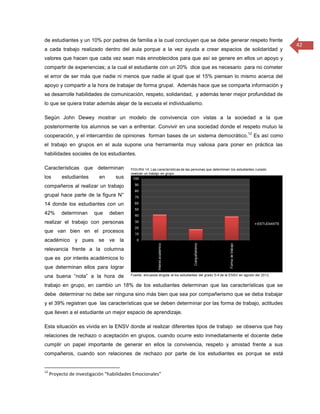 de estudiantes y un 10% por padres de familia a la cual concluyen que se debe generar respeto frente
                                                                                                          42
a cada trabajo realizado dentro del aula porque a la vez ayuda a crear espacios de solidaridad y
valores que hacen que cada vez sean más ennoblecidos para que así se genere en ellos un apoyo y
compartir de experiencias; a la cual el estudiante con un 20% dice que es necesario para no cometer
el error de ser más que nadie ni menos que nadie al igual que el 15% piensan lo mismo acerca del
apoyo y compartir a la hora de trabajar de forma grupal. Además hace que se comparta información y
se desarrolle habilidades de comunicación, respeto, solidaridad, y además tener mejor profundidad de
lo que se quiera tratar además alejar de la escuela el individualismo.

Según John Dewey mostrar un modelo de convivencia con vistas a la sociedad a la que
posteriormente los alumnos se van a enfrentar. Convivir en una sociedad donde el respeto mutuo la
                                                                                       12
cooperación, y el intercambio de opiniones forman bases de un sistema democrático.          Es así como
el trabajo en grupos en el aula supone una herramienta muy valiosa para poner en práctica las
habilidades sociales de los estudiantes.

Características que determinan
los       estudiantes      en      sus
compañeros al realizar un trabajo
grupal hace parte de la figura N°
14 donde los estudiantes con un
42%       determinan     que    deben
realizar el trabajo con personas
que van bien en el procesos
académico y pues se ve la
relevancia frente a la columna
que es por interés académicos lo
que determinan ellos para lograr
una buena “nota” a la hora de
trabajo en grupo, en cambio un 18% de los estudiantes determinan que las características que se
debe determinar no debe ser ninguna sino más bien que sea por compañerismo que se deba trabajar
y el 39% registran que las características que se deben determinar por las forma de trabajo, actitudes
que lleven a el estudiante un mejor espacio de aprendizaje.

Esta situación es vivida en la ENSV donde al realizar diferentes tipos de trabajo se observa que hay
relaciones de rechazo o aceptación en grupos, cuando ocurre esto inmediatamente el docente debe
cumplir un papel importante de generar en ellos la convivencia, respeto y amistad frente a sus
compañeros, cuando son relaciones de rechazo por parte de los estudiantes es porque se está


12
     Proyecto de investigación “habilidades Emocionales”
 