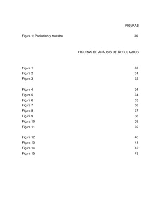 III
                                                         FIGURAS


Figura 1: Población y muestra                                 25




                                FIGURAS DE ANALISIS DE RESULTADOS




Figura 1                                                      30
Figura 2                                                      31
Figura 3                                                      32


Figura 4                                                      34
Figura 5                                                      34
Figura 6                                                      35
Figura 7                                                      36
Figura 8                                                      37
Figura 9                                                      38
Figura 10                                                     39
Figura 11                                                     39


Figura 12                                                     40
Figura 13                                                     41
Figura 14                                                     42
Figura 15                                                     43
 